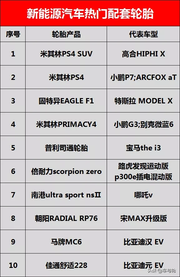北京车展原配轮胎排行榜(2020)