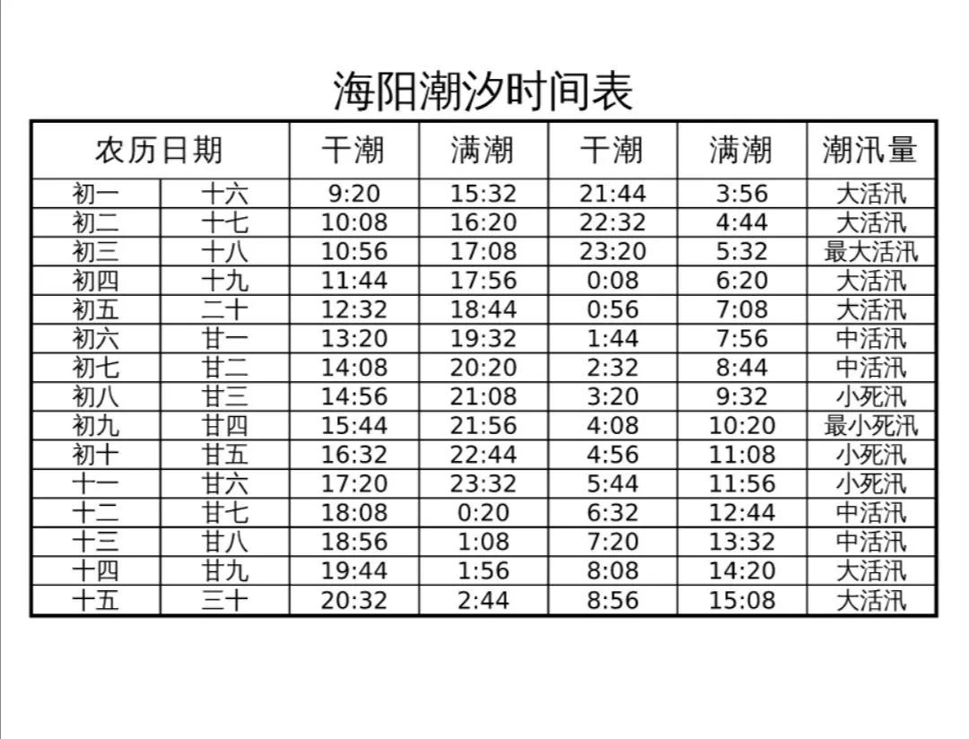 退潮時間表2017,退潮時間表2023年4月