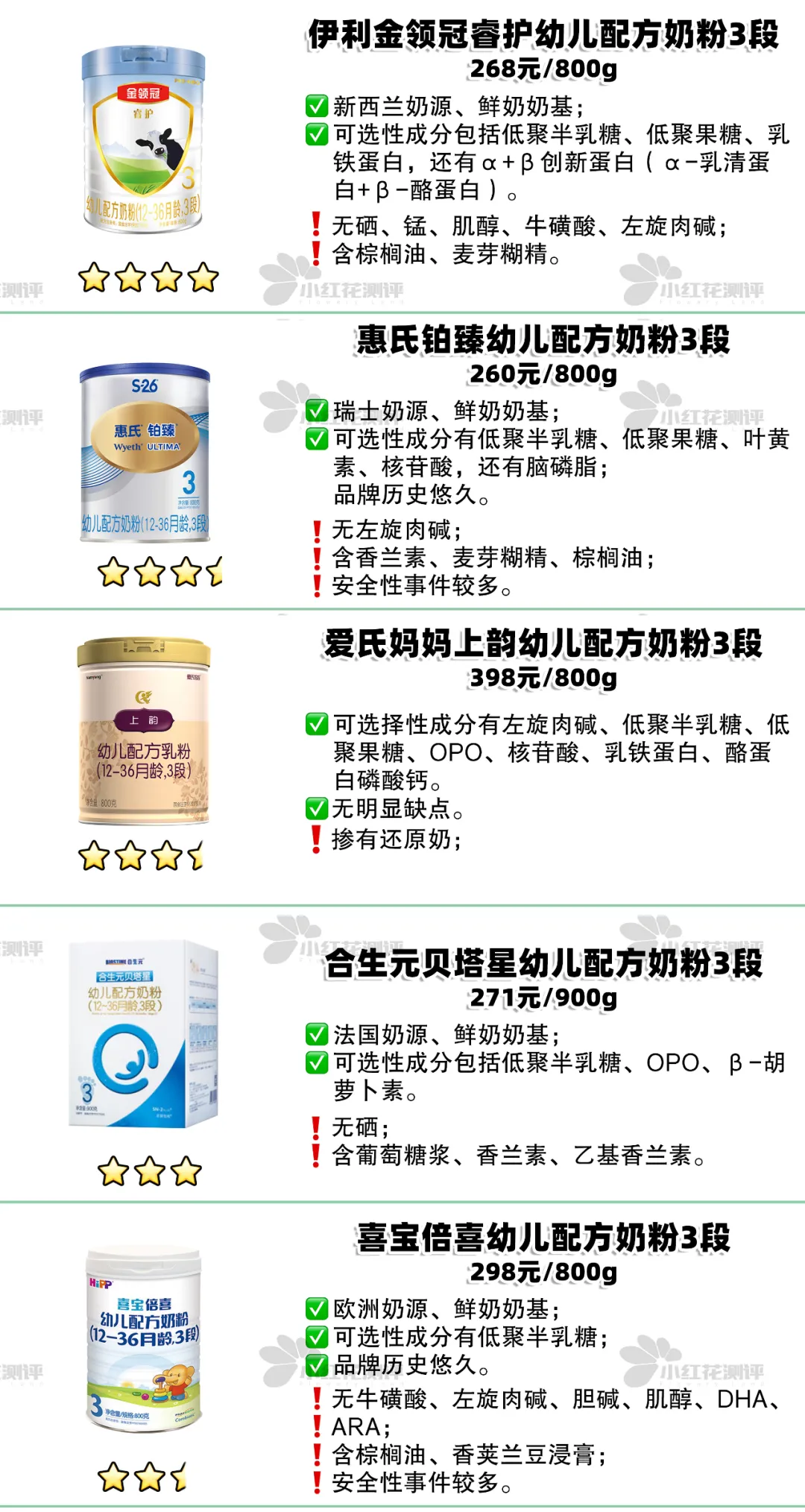 15款三段奶粉横评:3款含糖浆成分,也并非越贵越好