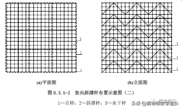 脚手架技术标准图解