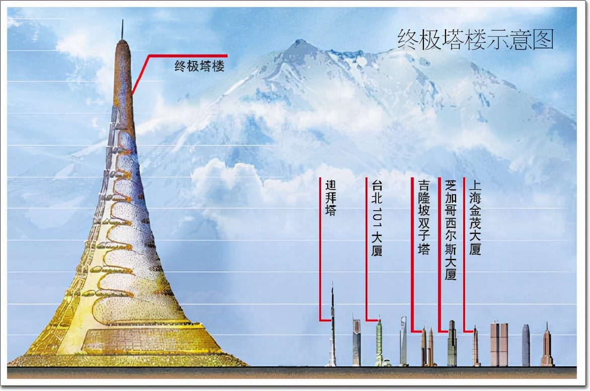 千岛之国—日本！地处环太平洋地震带，未来超高建筑多且体量巨大