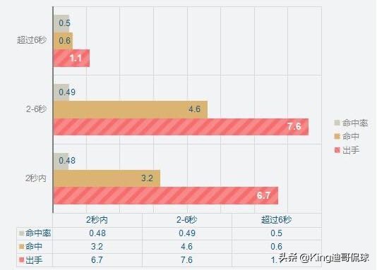 杰伦布朗身高体重(人物｜双星中被掩盖着的新核，绿军的复兴之光：杰伦布朗)