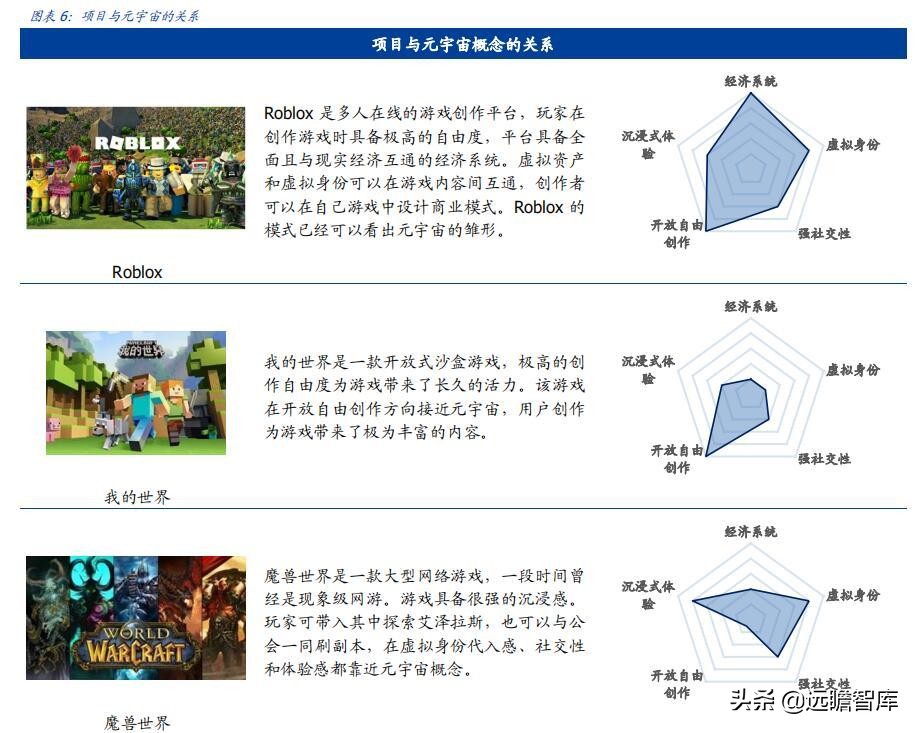 区块链、游戏、VR、算力：元宇宙，下一轮科技创新的“集大成者”