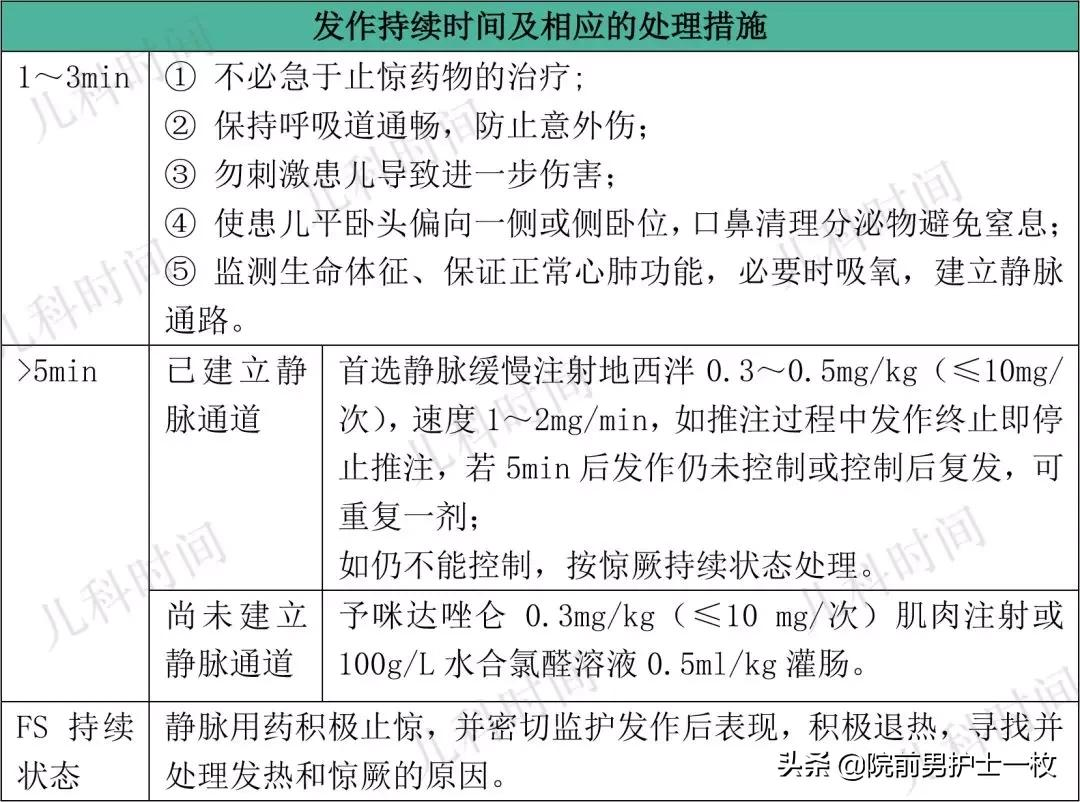 「干货」小儿高热惊厥如何处置