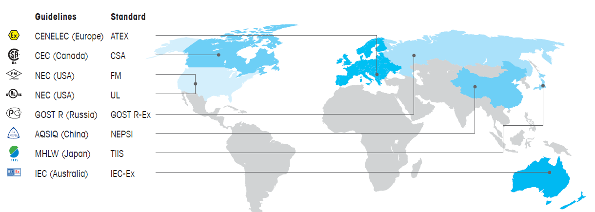 危险区域防爆法规与标准