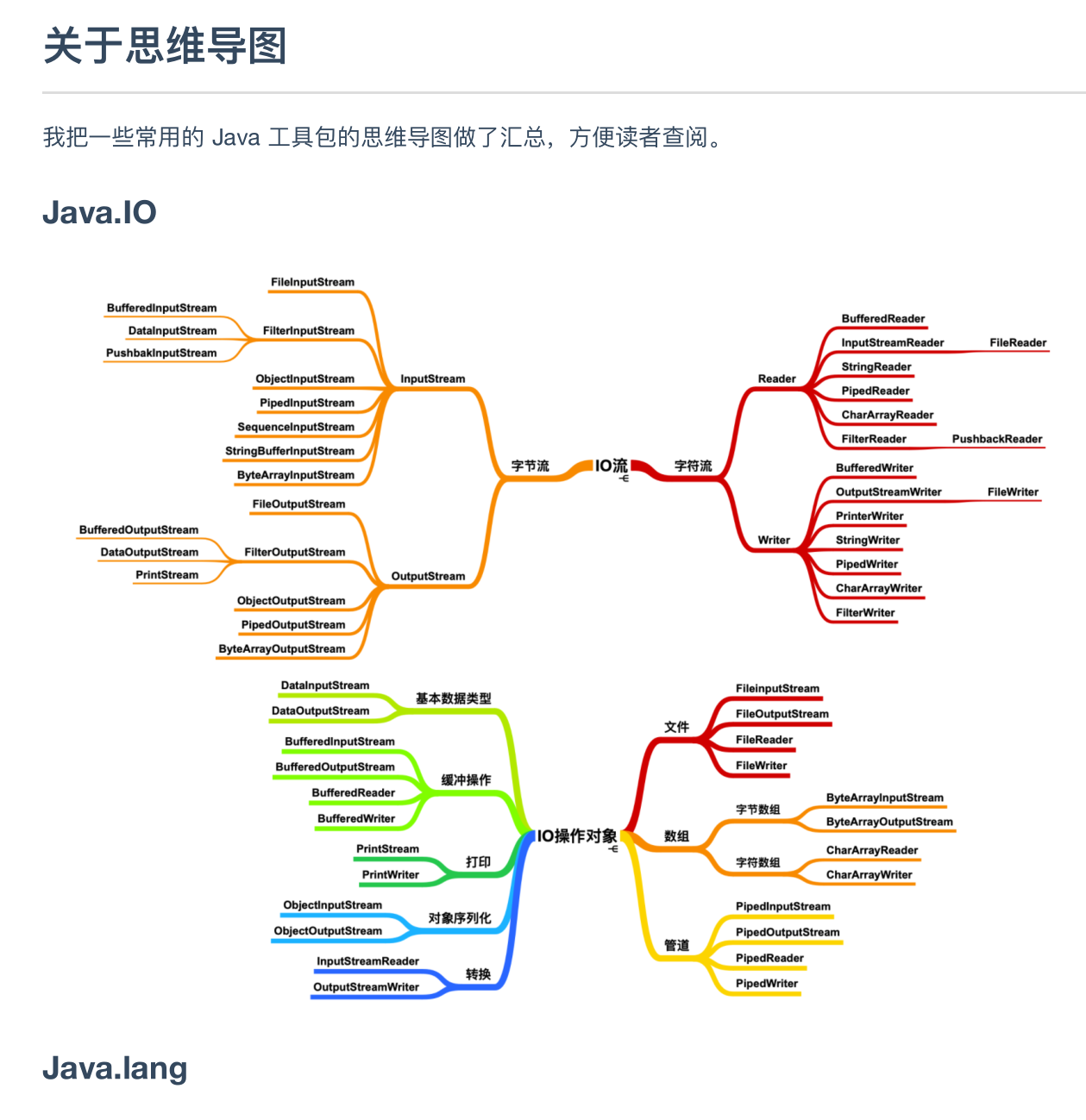 这份阿里大佬整理的图解Java（全彩版）火了，完整PDF开放下载