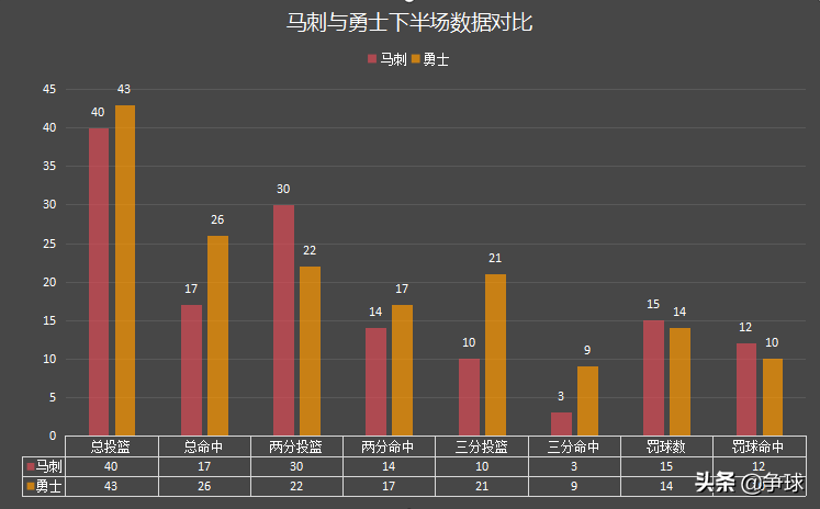 1617赛季马刺常规赛对阵勇士(【深度】论伦纳德的重要性，2016-17赛季西决马刺对勇士攻防分析)