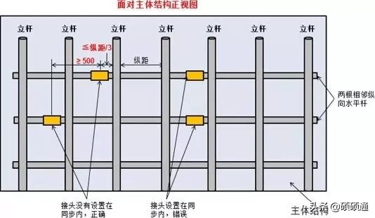 脚手架搭设、拆除与验收 逐条附图说明