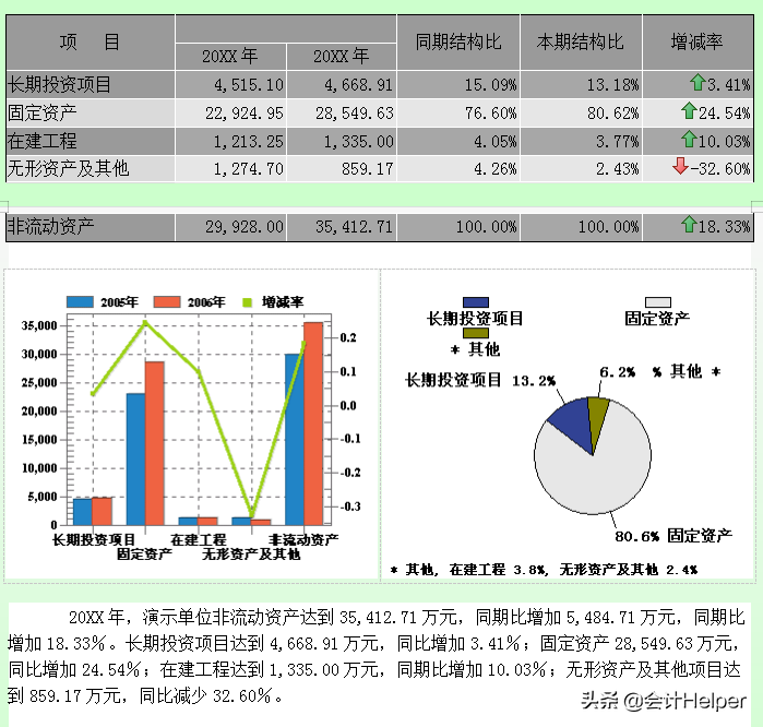 完整版企业2021年终财务分析报告，无密码可编辑修改，可套用