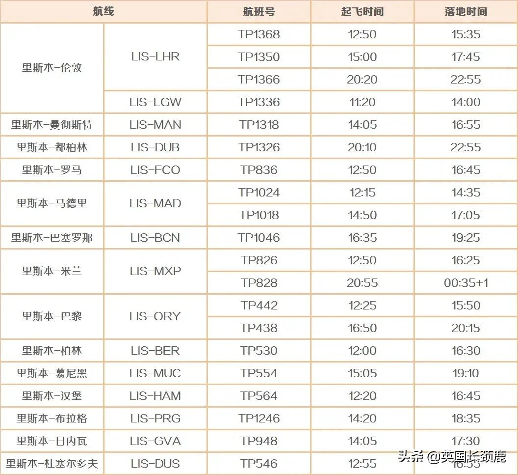 11月起冬季国际客运航班再削减20%，直至明年3月