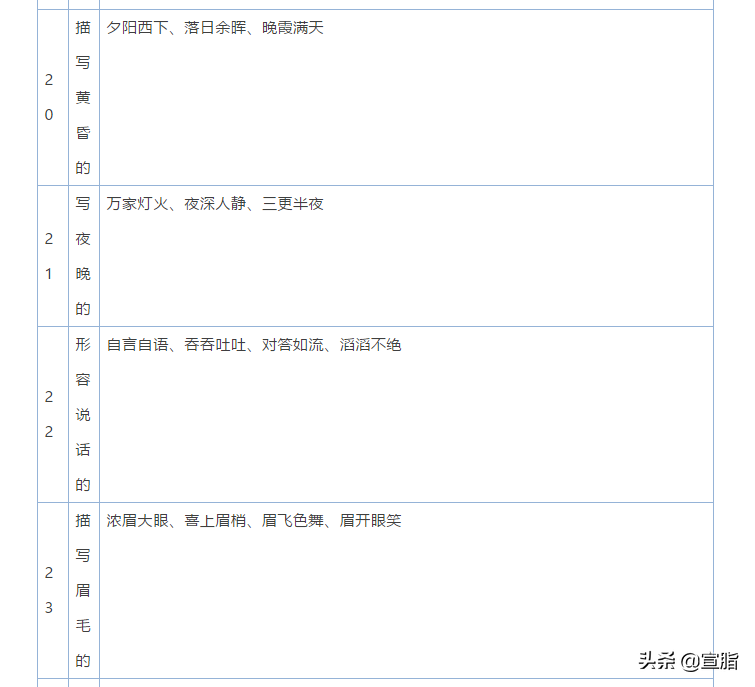 小学1-6年级语文常识、名言名句、成语、谚语、歇后语大汇总