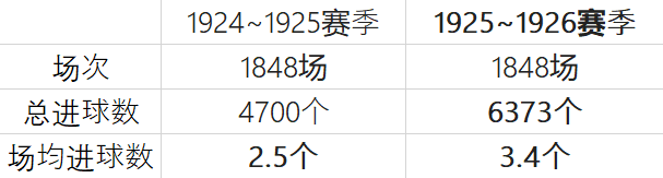 世界杯越位解释(详解越位规则之前世今生：一度遭到删除，如今愈发完善)