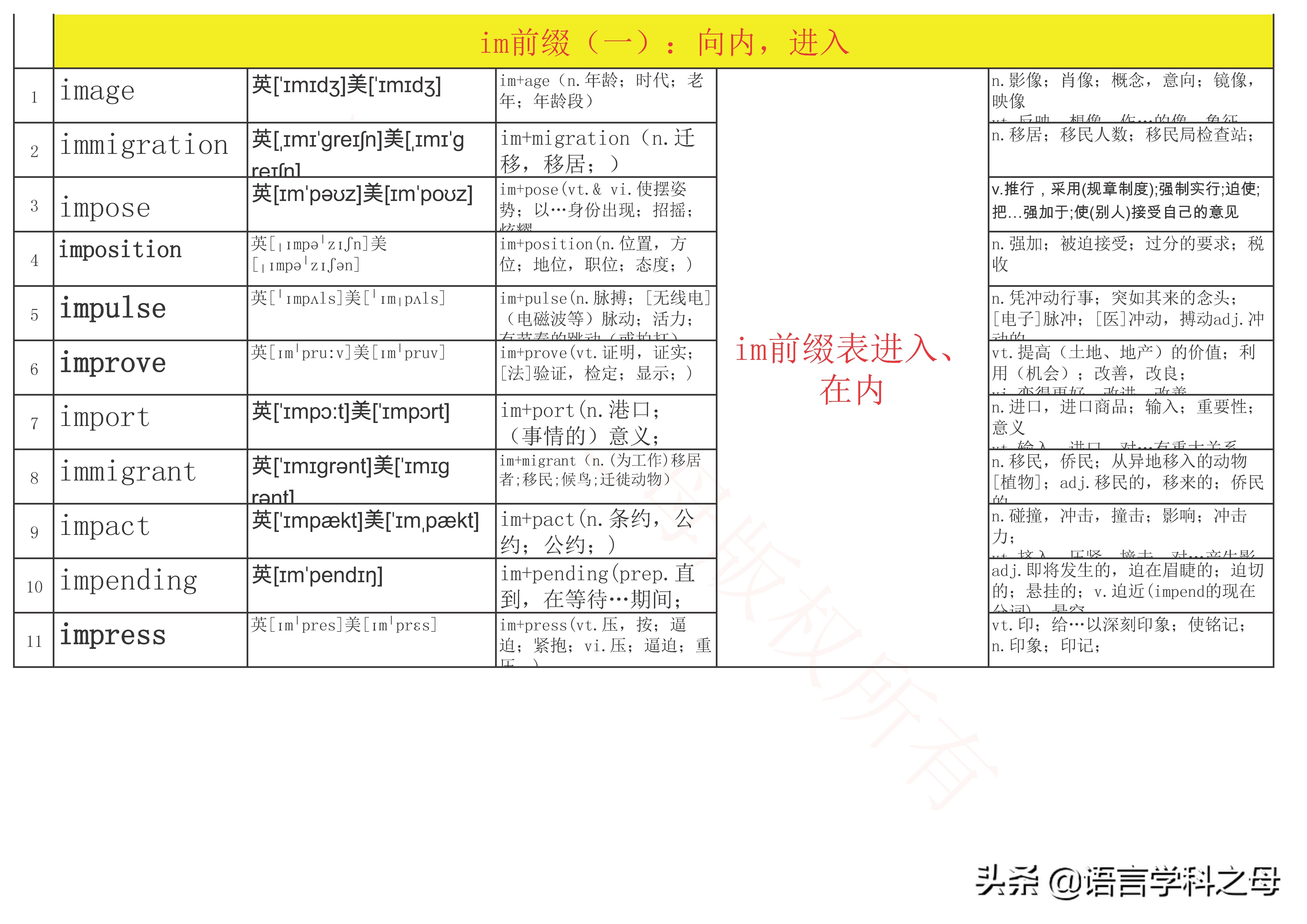 不平衡;不安定;失调;2)immature?英[?m?tj?(r)]美[?