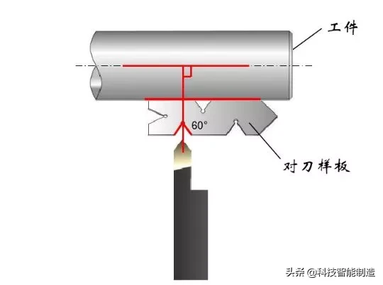 常用螺纹切削加工方法，车螺纹避免出现乱扣、扎刀，该怎么操作