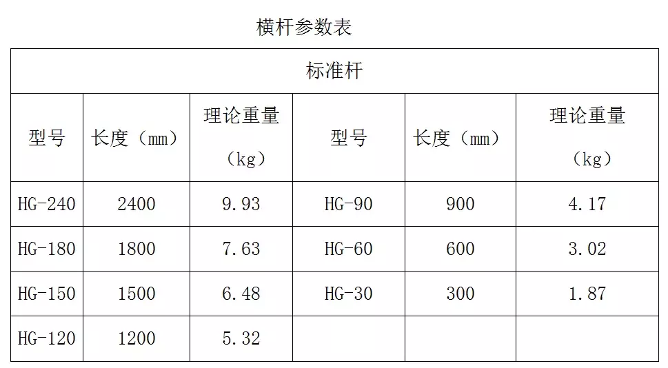 轮扣式脚手架、扣件式脚手架哪种性价比高？