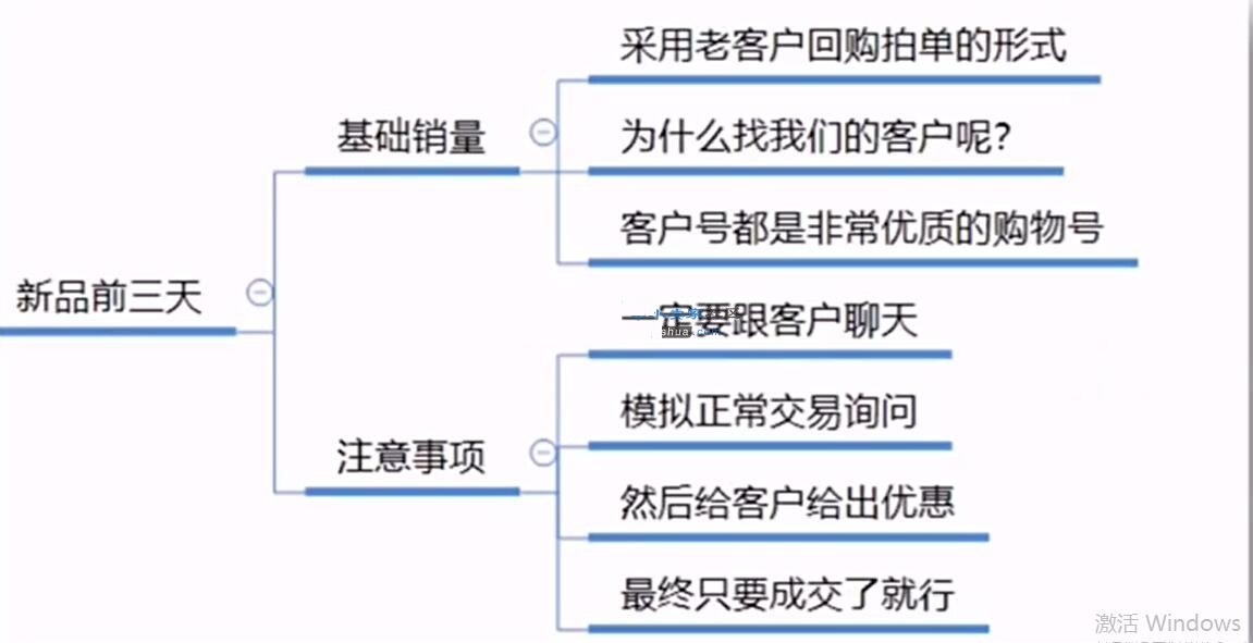 新品上架前三天猛刷（10个访客每天补一单可以吗）