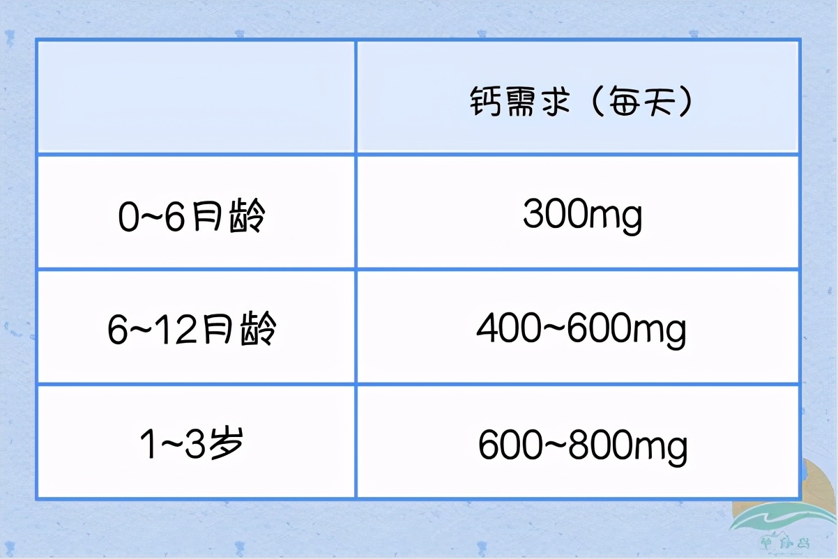 “枕秃、抽筋”和缺钙无关？宝宝缺钙到底如何判断，一文看懂