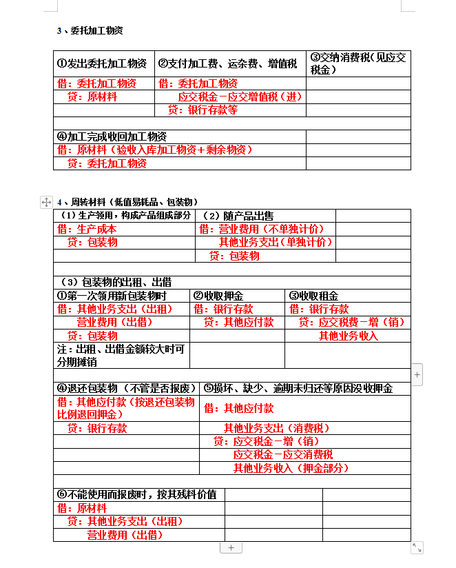 会计分录记不住？“鬼才”会计王姐汇总的330个分录，真实用