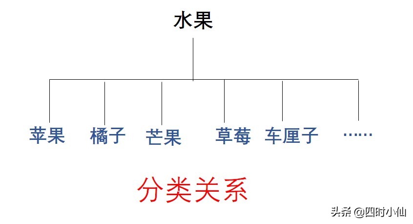 孩子最头疼描写植物？不妨试试思维导图的这个套路