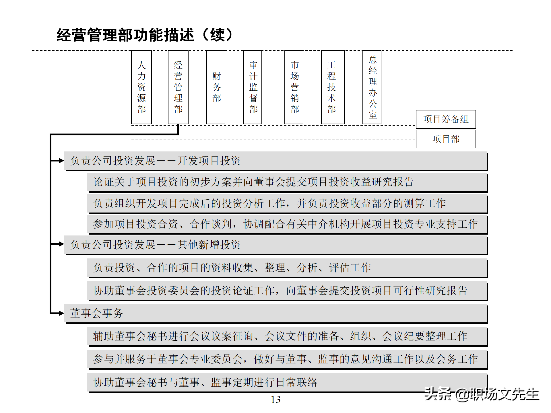 万科集团总监分享：93页房地产公司组织结构、部门职能、岗位职责