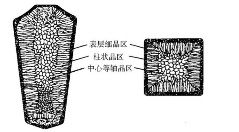 通过金属材料常见问题，了解金属原理基础知识