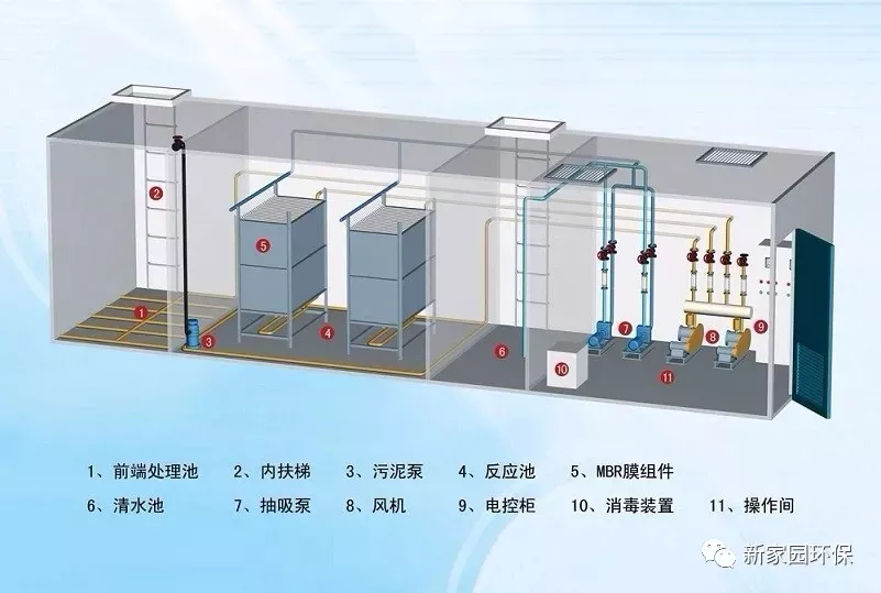 技术 | 关于膜生物反应器的8个问答