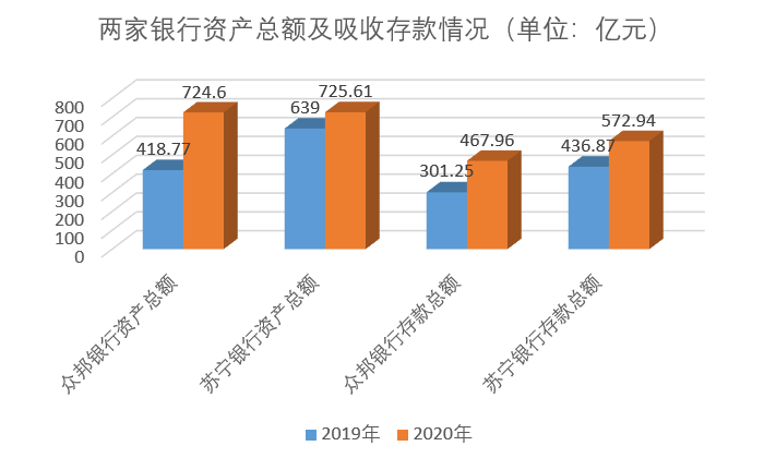 众邦银行花式揽储受质疑 用户存款积分可用于现金交易是否合规？