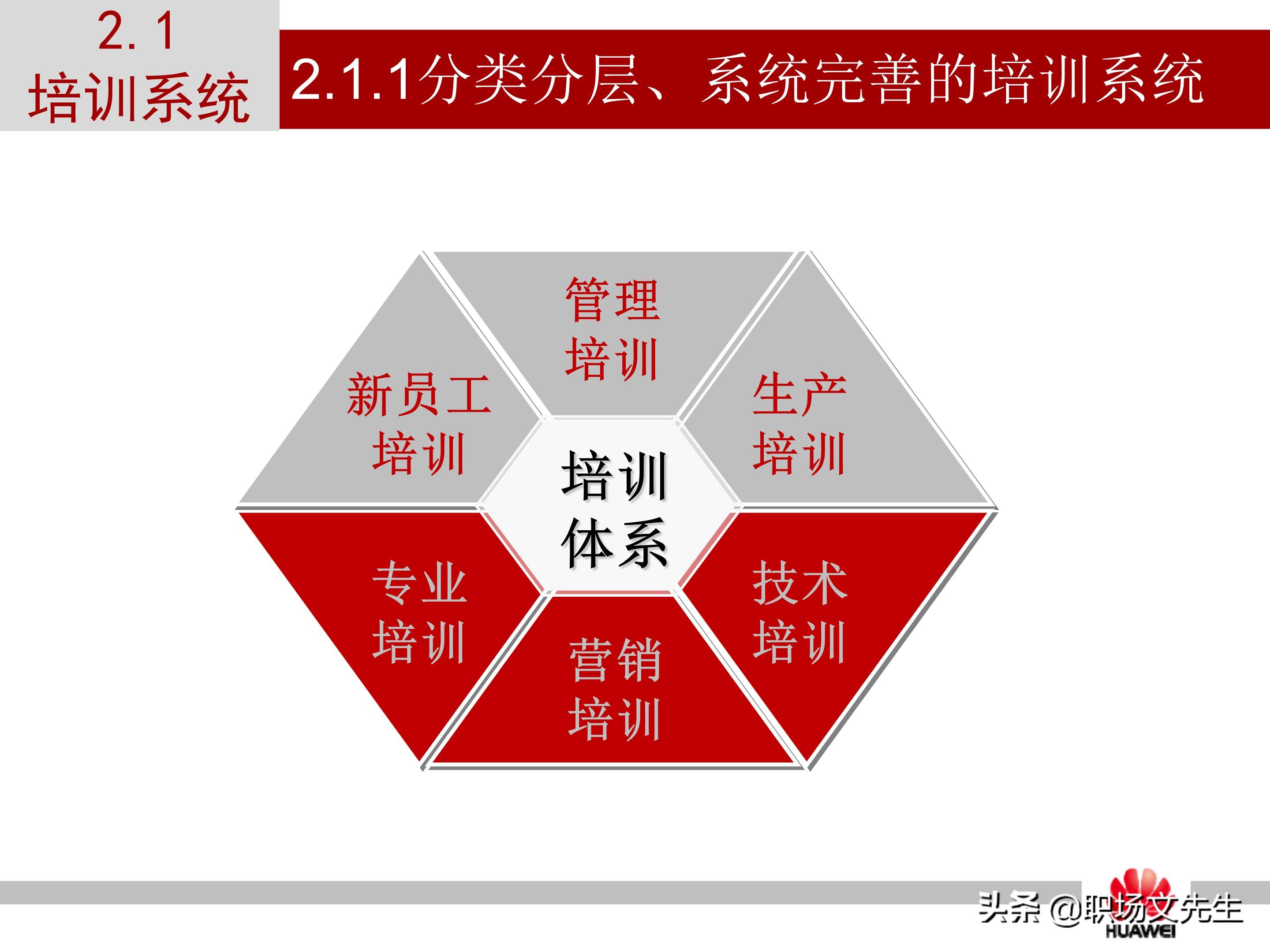 华为培训的运作模式，37页华为员工培训体系建设PPT，干货满满