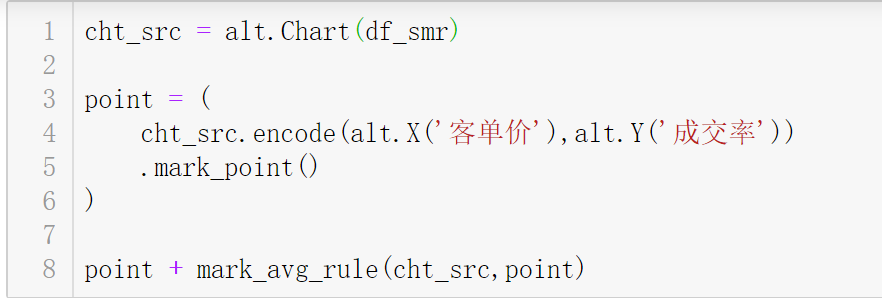 Python能做出BI软件的联动图表效果？这可能是目前唯一的选择