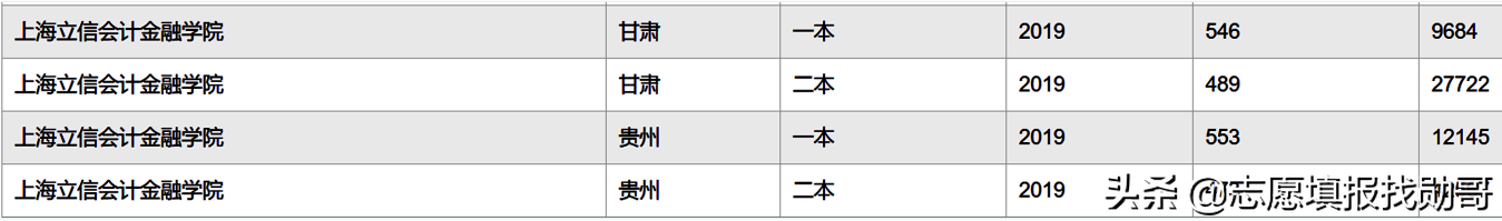 6所“一本压线生”值得报的二本大学，专业实力强