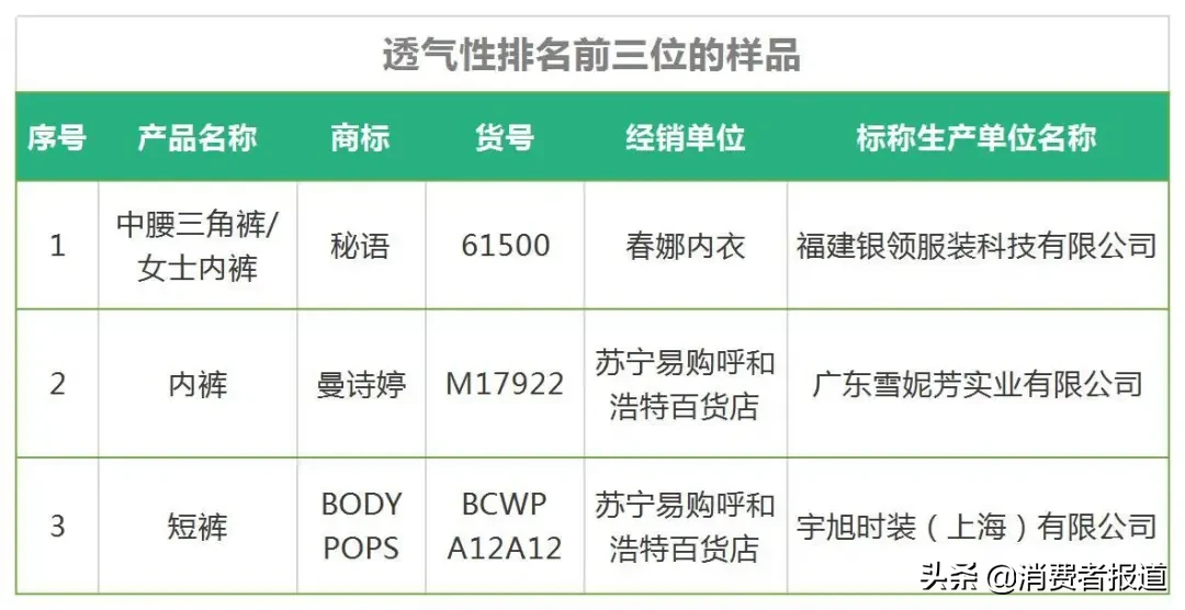 40款内裤比较试验：贴身衣物，你选对了吗？