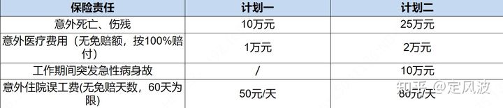 看完30份保单，总结雇主责任险6大坑，学会至少多赔10万