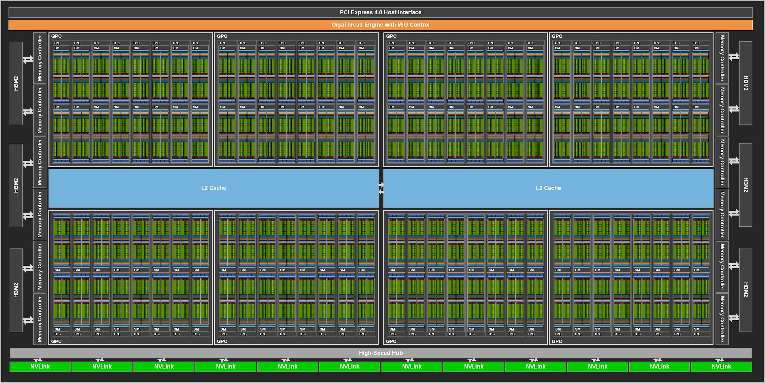 GeForce RTX 3080显卡天梯榜评测：史诗级飞跃