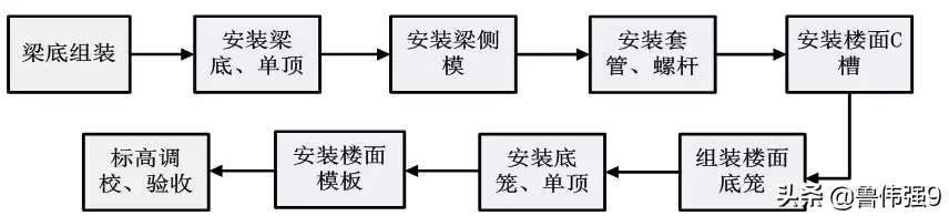 拉片式铝模板施工方案