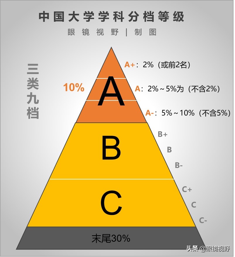 最全中国A类学科名单，值得收藏，考研必看