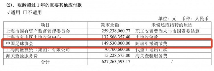 中超的调节费是什么(公平何在！上港1.5亿调节费何时交？足协政策和转账渠道都在)