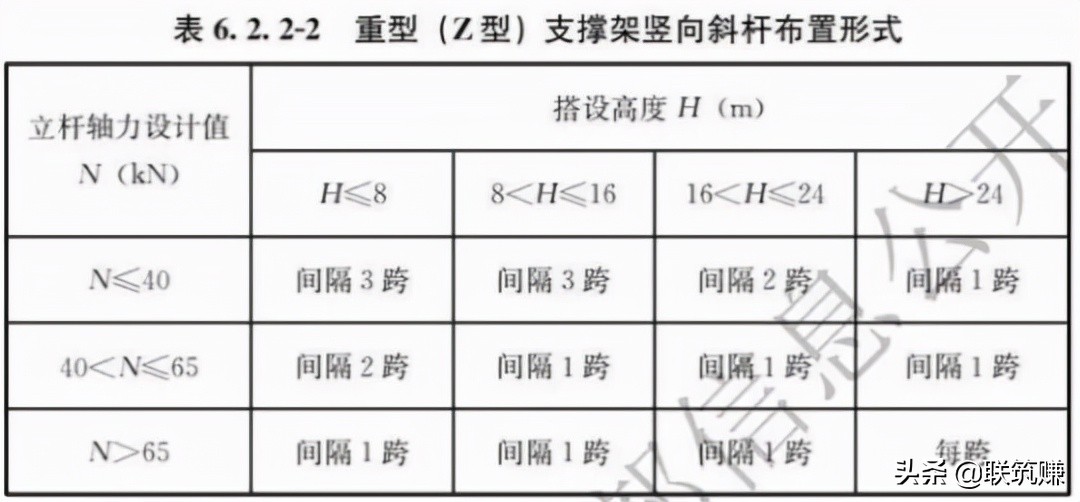 新规来了！一文读懂2021年盘扣式脚手架安全技术标准