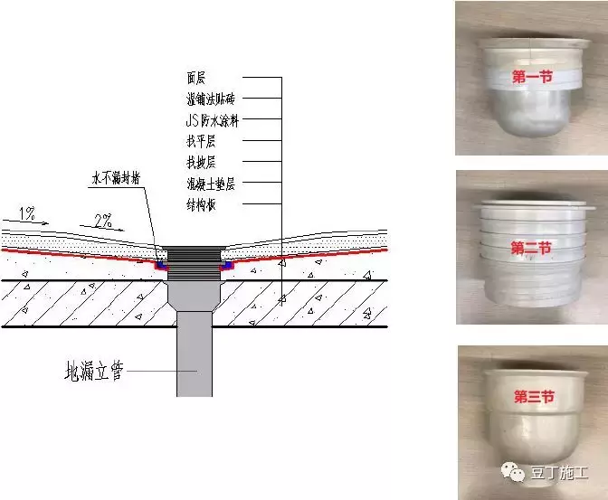 49个建筑防水工程标准化节点做法，渗漏不再是难题