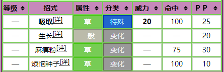 宝可梦No.406——含羞苞