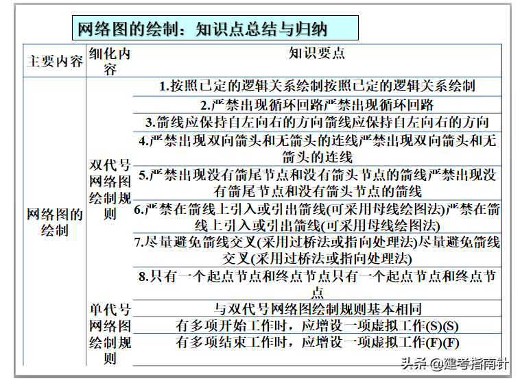 379页建设工程监理培训讲义，9大章节内容丰富，监理职场学习利器