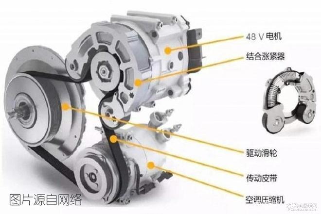 告别它的 “七年之痒” 测试全新一代奥迪A7