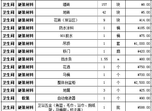 装修人工要涨价？2018最新装修人工费+材料价，多要一毛也别给！