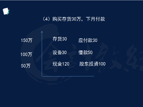 不懂财务报表的会计算什么会计，两小时教你读懂财务报表，干货