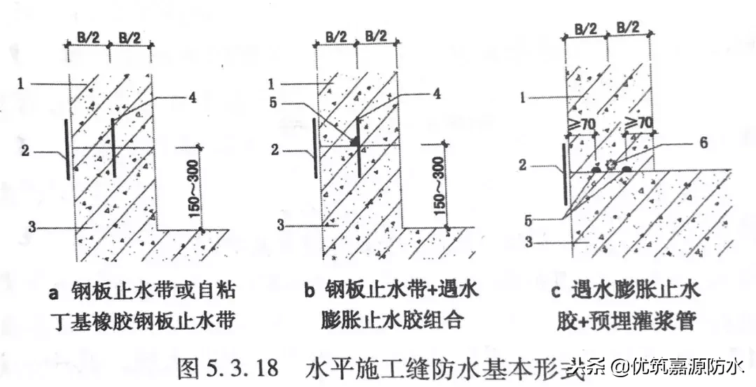 干货来了/ 地下防水工程设计解读