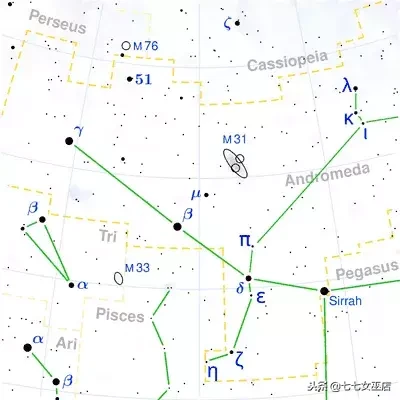 7.1是什么星座（7.1是什么星座的啊）