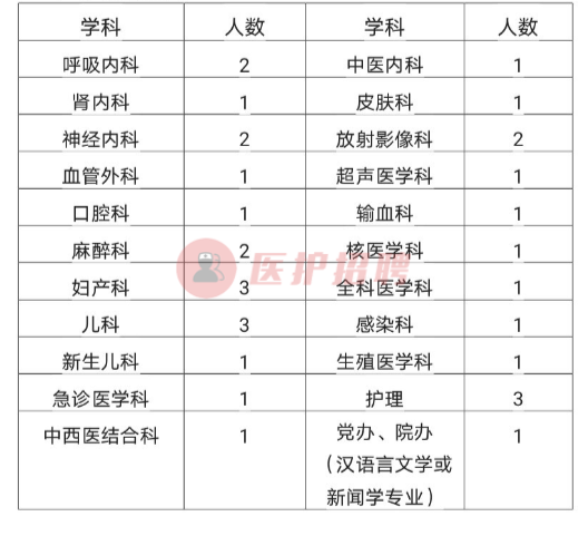 太和县事业单位招聘（[安徽）