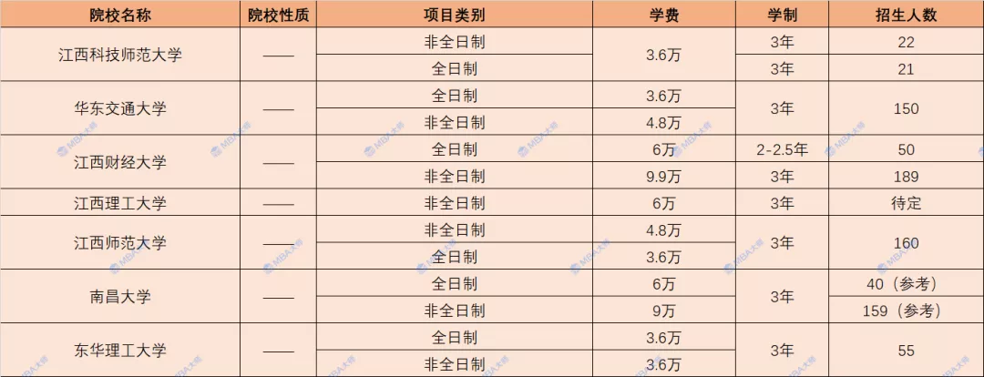 学费查询,学费查询系统