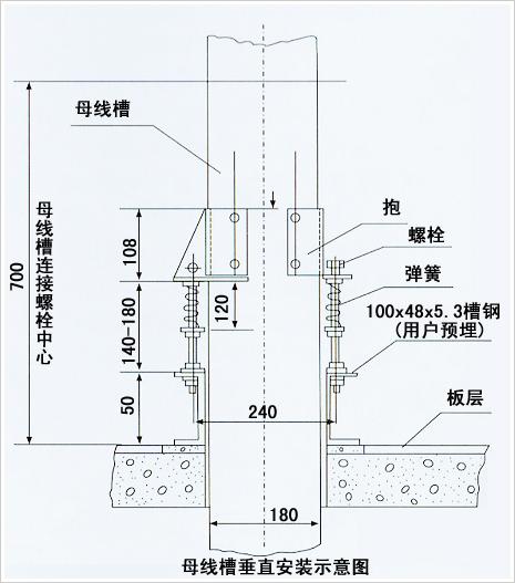 如何有效安装母线产品