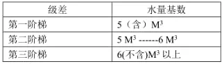 阶梯水价,阶梯水价是什么标准