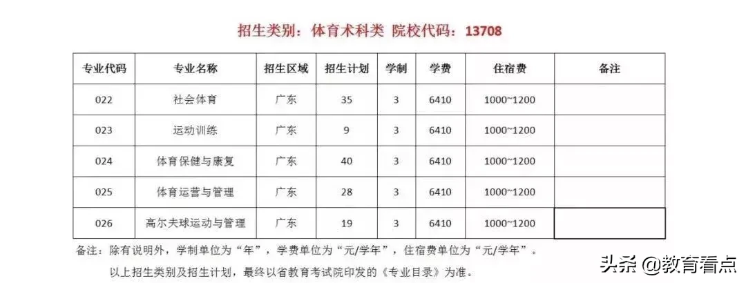 广州体育职业技术学院学考指南了解一下~